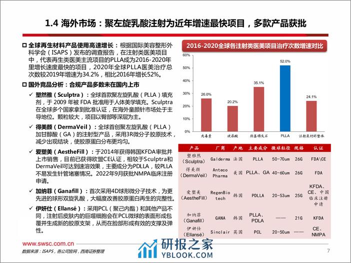 医美专题系列二：医美注射类产品之再生材料 - 第8页预览图