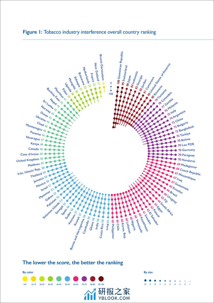 2023年全球烟草行业干扰指数（英）-84页 - 第6页预览图