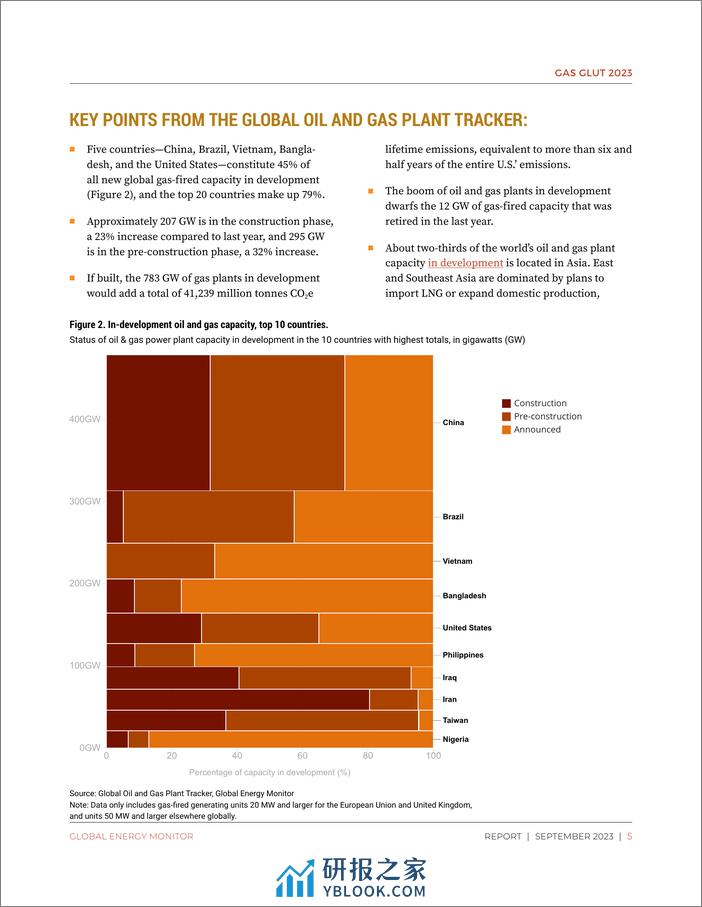 2023 年天然气过剩：全球天然气发电扩张继续阻碍能源转型（英）-23页 - 第5页预览图