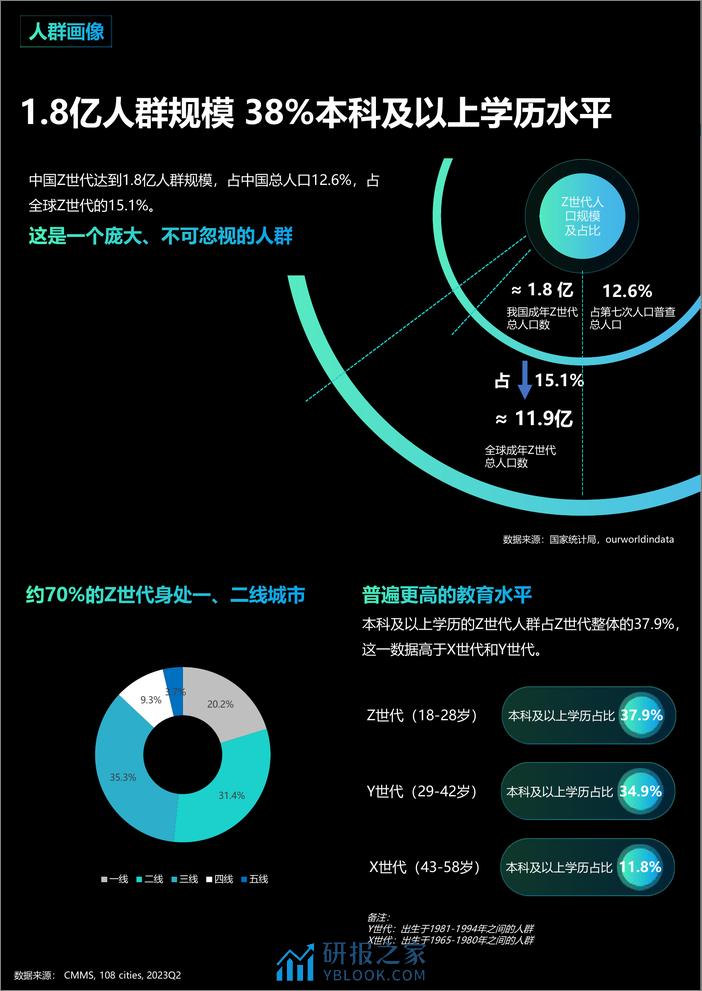 2024破次元数字社交文化观察-带你走进Z世代的交友圈-OMG&Soul - 第6页预览图