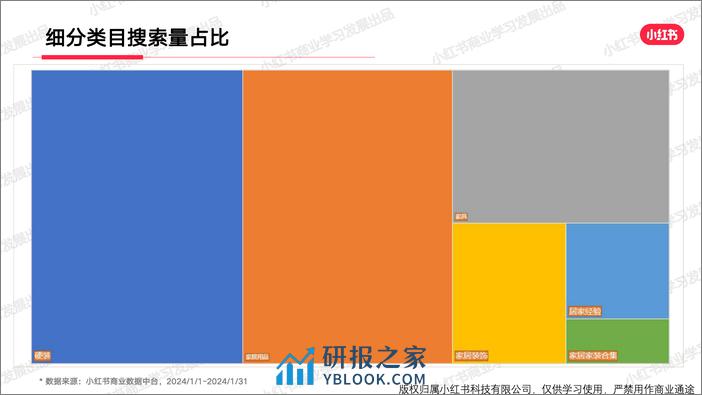 红书2024年家装行业月报-1月-20页 - 第7页预览图