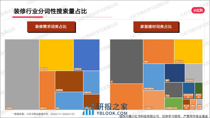 红书2024年家装行业月报-1月-20页 - 第8页预览图