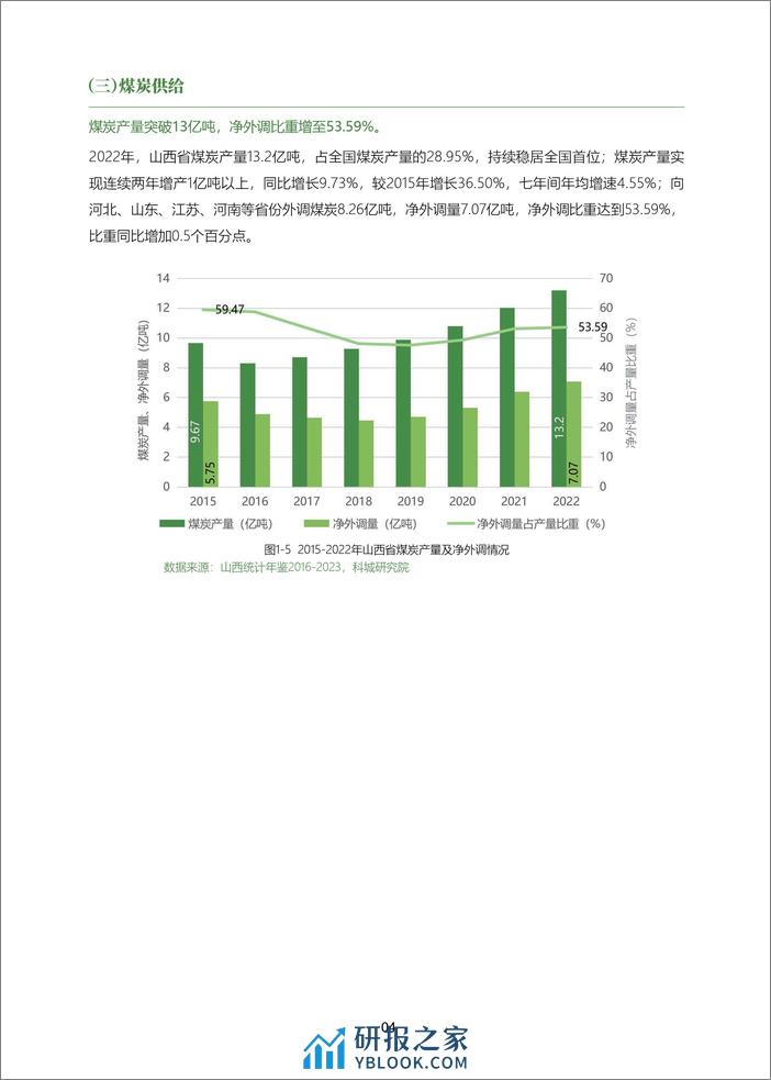 山西省能源低碳发展数据报告（2023）-科城能源环境研究院 - 第8页预览图