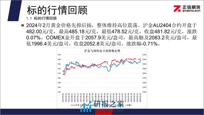 黄金期权月报：黄金价格大幅拉升 期权投资者情绪偏多-20240304-正信期货-11页 - 第4页预览图