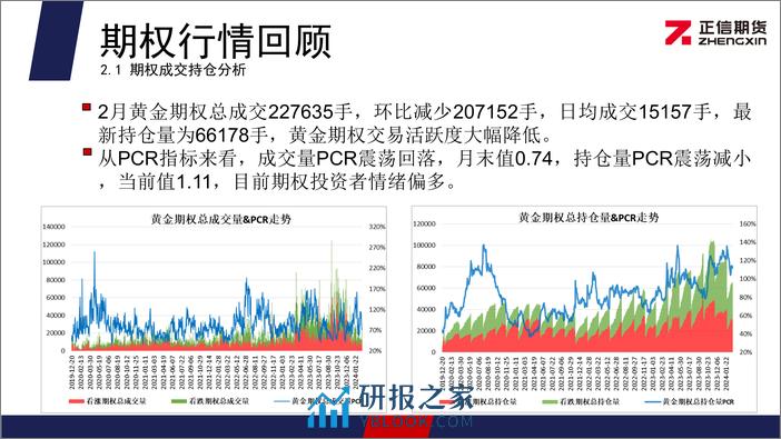 黄金期权月报：黄金价格大幅拉升 期权投资者情绪偏多-20240304-正信期货-11页 - 第5页预览图