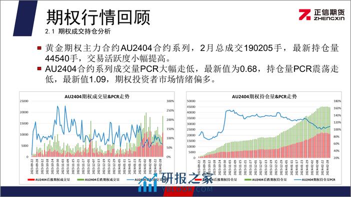 黄金期权月报：黄金价格大幅拉升 期权投资者情绪偏多-20240304-正信期货-11页 - 第6页预览图