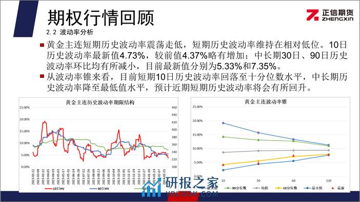 黄金期权月报：黄金价格大幅拉升 期权投资者情绪偏多-20240304-正信期货-11页 - 第7页预览图