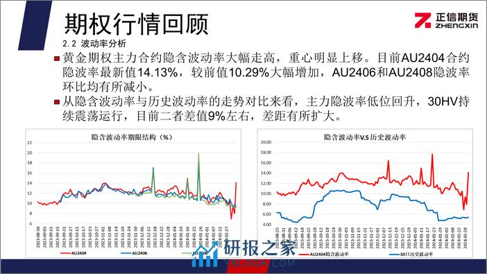 黄金期权月报：黄金价格大幅拉升 期权投资者情绪偏多-20240304-正信期货-11页 - 第8页预览图