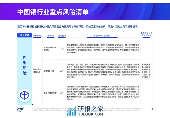 2024年银行业风险雷达图 - 第4页预览图