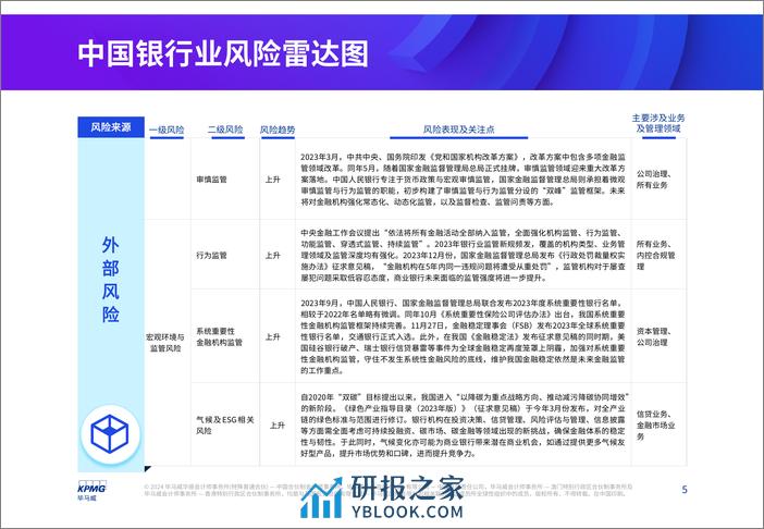 2024年银行业风险雷达图 - 第5页预览图