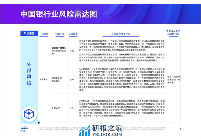 2024年银行业风险雷达图 - 第8页预览图