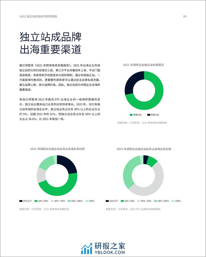 SSS-2022-独立站出海支付研究报告 - 第7页预览图