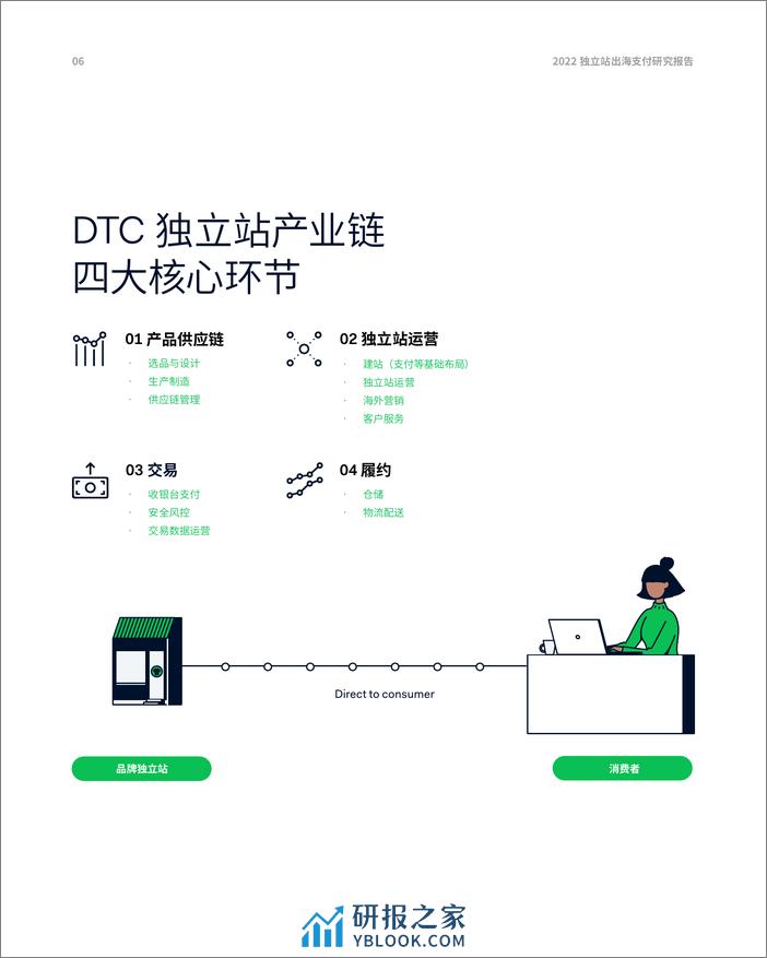 SSS-2022-独立站出海支付研究报告 - 第8页预览图