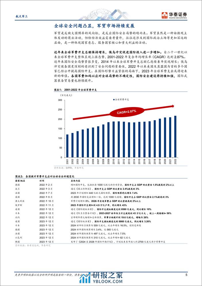 航天军工行业专题研究：掘金国际市场，军贸出口快速发展-240313-华泰证券-40页 - 第5页预览图