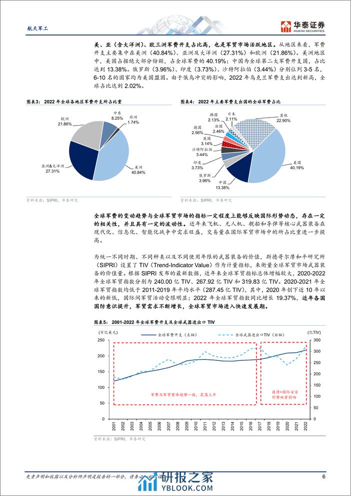 航天军工行业专题研究：掘金国际市场，军贸出口快速发展-240313-华泰证券-40页 - 第6页预览图