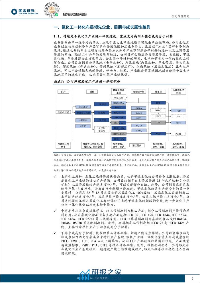 深度报告-20240229-国金证券-永和股份-605020.SH-周期与成长共振的氟化工一体化企业_37页_4mb - 第5页预览图