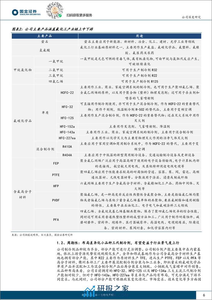 深度报告-20240229-国金证券-永和股份-605020.SH-周期与成长共振的氟化工一体化企业_37页_4mb - 第6页预览图