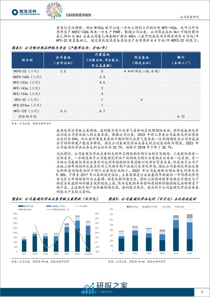 深度报告-20240229-国金证券-永和股份-605020.SH-周期与成长共振的氟化工一体化企业_37页_4mb - 第7页预览图