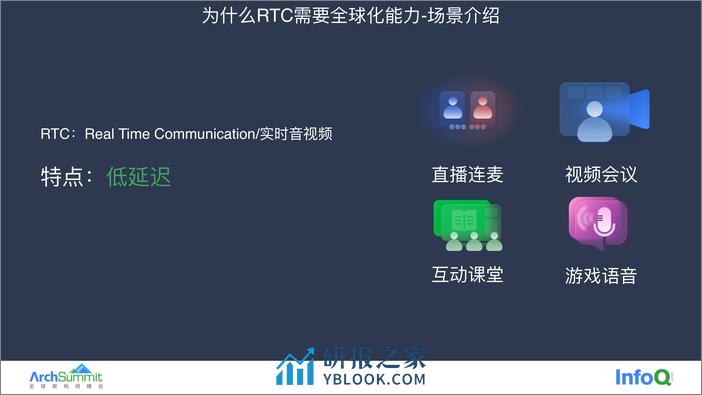 火山引擎RTC全球化架构设计 - 第4页预览图