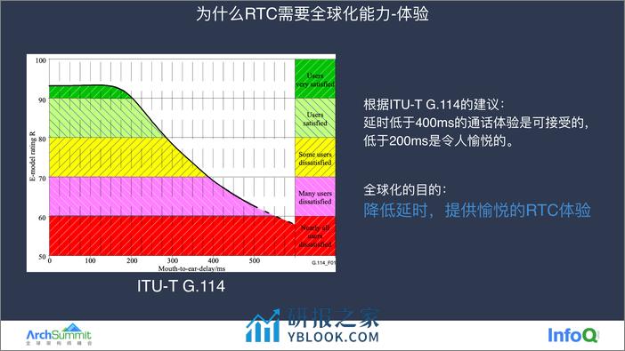 火山引擎RTC全球化架构设计 - 第5页预览图