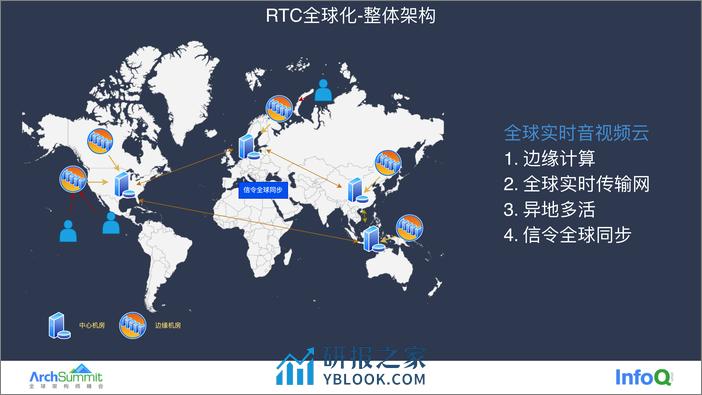 火山引擎RTC全球化架构设计 - 第7页预览图