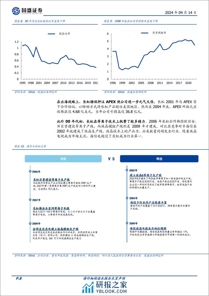 国盛证券-家用电器：国企改革系列之四：四川长虹史 - 第8页预览图