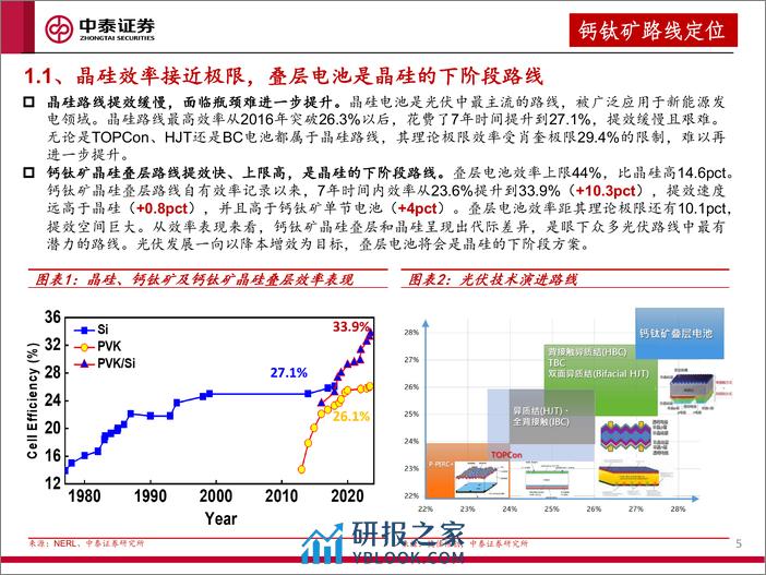 电池-基于HJT行情复盘-叠层电池引领效率革命-钙钛矿产业化加速-中泰证券 - 第5页预览图