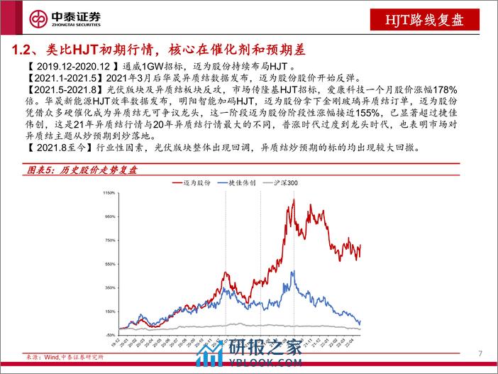 电池-基于HJT行情复盘-叠层电池引领效率革命-钙钛矿产业化加速-中泰证券 - 第7页预览图