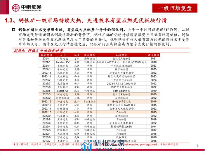 电池-基于HJT行情复盘-叠层电池引领效率革命-钙钛矿产业化加速-中泰证券 - 第8页预览图