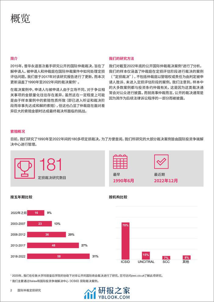 2024国际仲裁定损研究报告-普华永道 - 第4页预览图