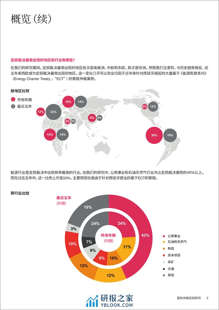 2024国际仲裁定损研究报告-普华永道 - 第5页预览图