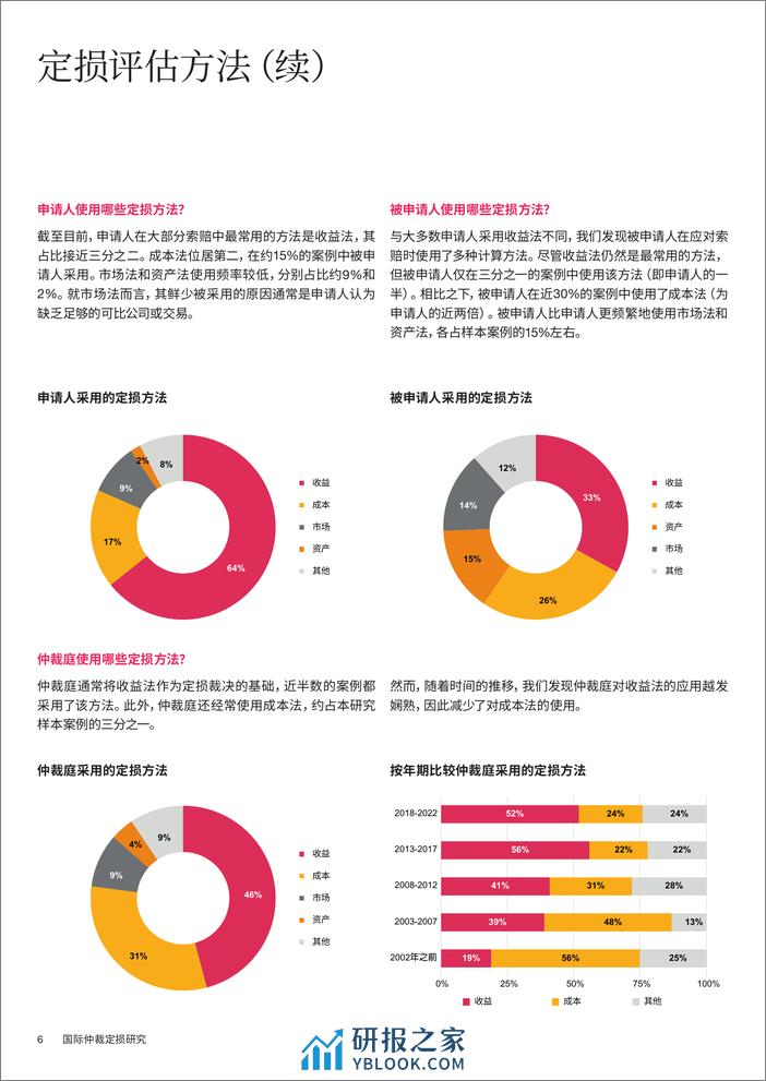 2024国际仲裁定损研究报告-普华永道 - 第8页预览图