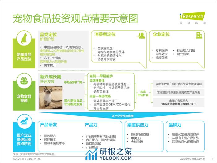 艾瑞咨询：2021年中国宠物食品行业研究报告 - 第3页预览图