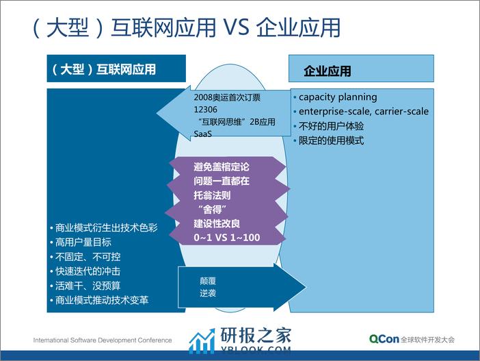 1-5-分布式应用无银弹—分布式应用架构核心要素的设计方法探讨-董健 - 第3页预览图