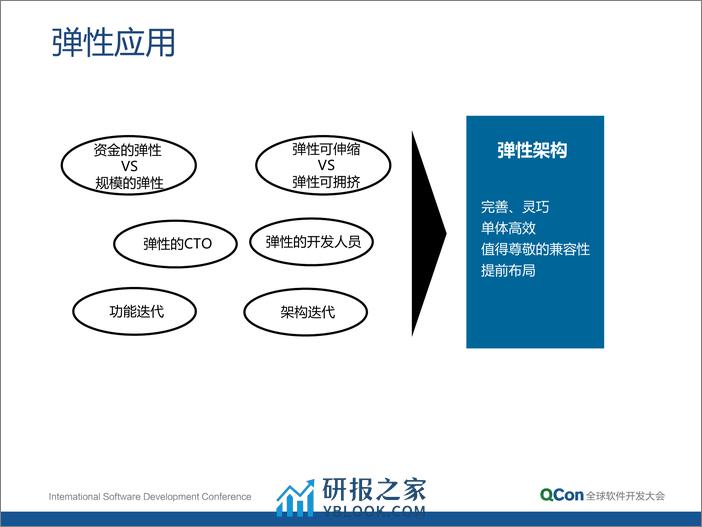 1-5-分布式应用无银弹—分布式应用架构核心要素的设计方法探讨-董健 - 第4页预览图