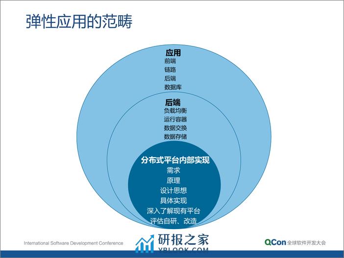 1-5-分布式应用无银弹—分布式应用架构核心要素的设计方法探讨-董健 - 第5页预览图