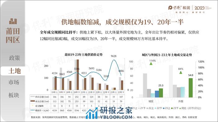 2023年莆田年度市场总结 - 第5页预览图