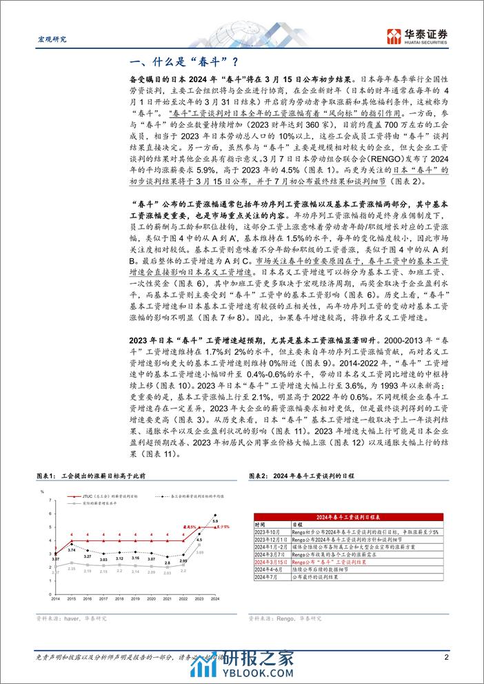 宏观专题研究：预判日本30年来最重要的一次“春斗”结果-240308-华泰证券-12页 - 第2页预览图