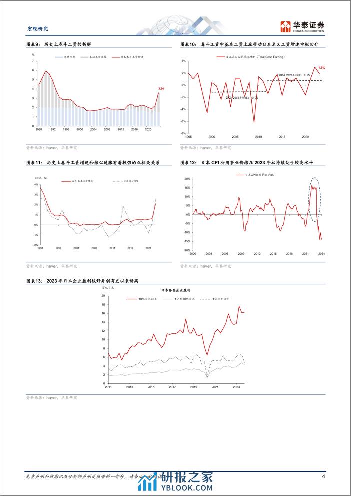 宏观专题研究：预判日本30年来最重要的一次“春斗”结果-240308-华泰证券-12页 - 第4页预览图