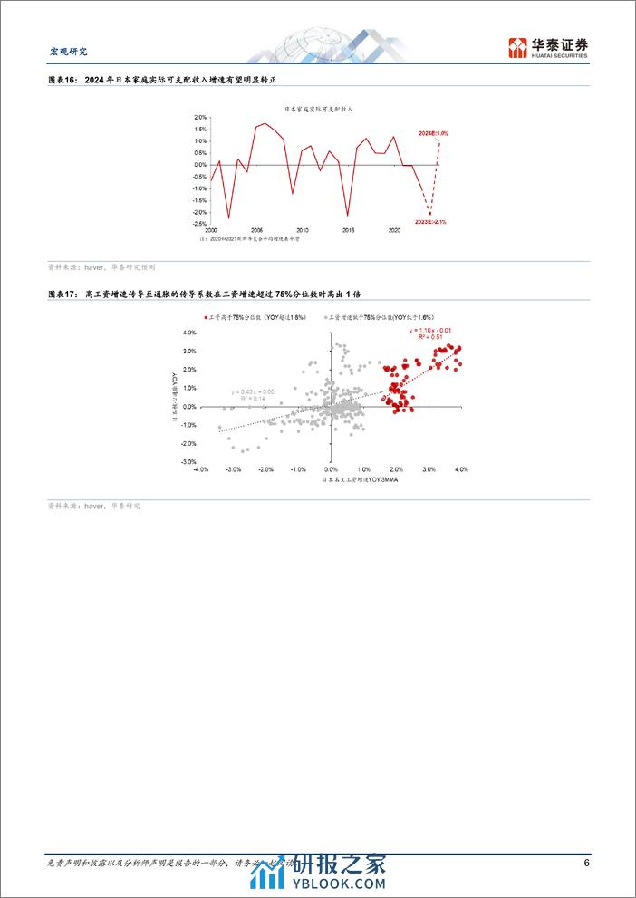 宏观专题研究：预判日本30年来最重要的一次“春斗”结果-240308-华泰证券-12页 - 第6页预览图