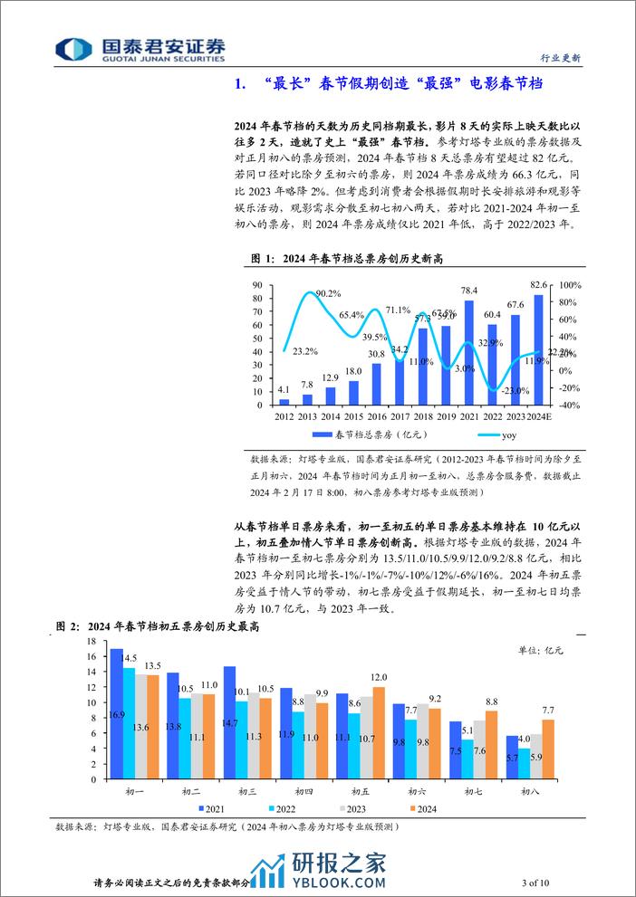 2024年电影春节档总结：春节档票房再创新高，头部四片均获佳绩 - 第3页预览图