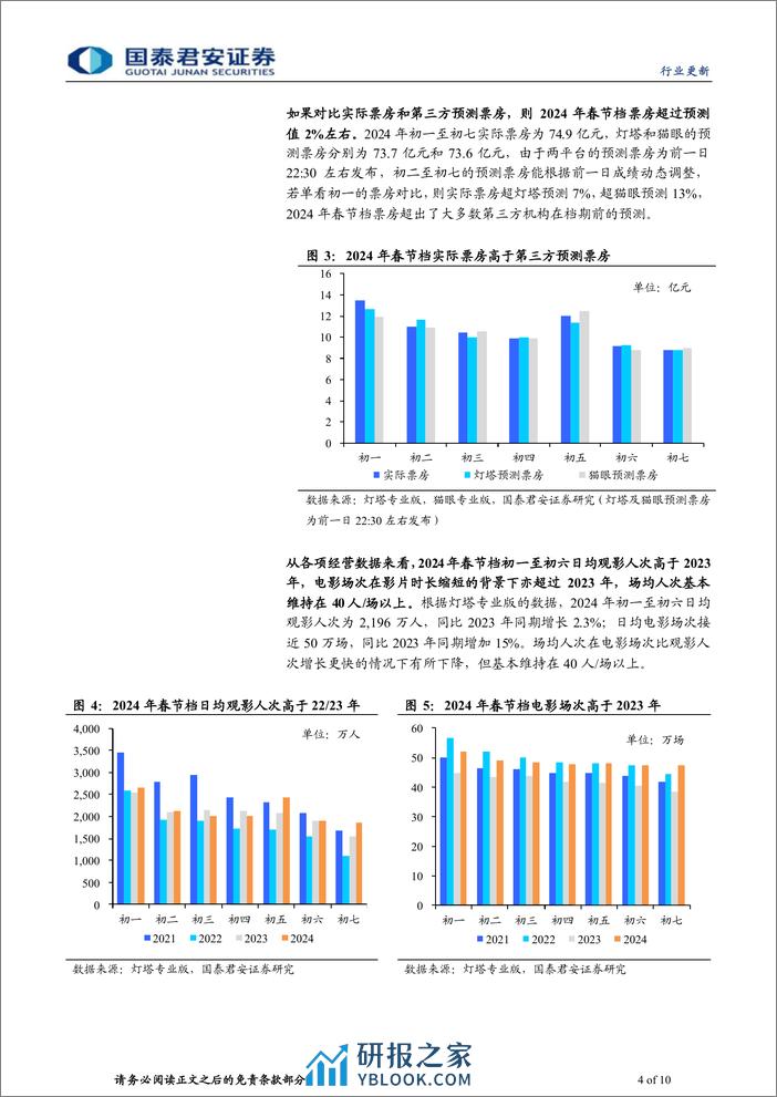 2024年电影春节档总结：春节档票房再创新高，头部四片均获佳绩 - 第4页预览图