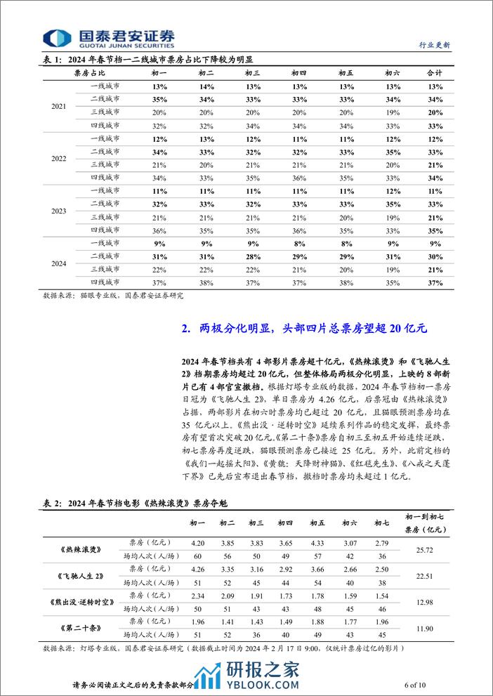 2024年电影春节档总结：春节档票房再创新高，头部四片均获佳绩 - 第6页预览图