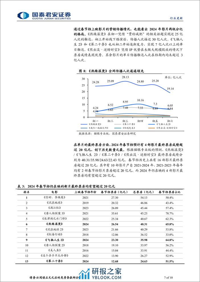 2024年电影春节档总结：春节档票房再创新高，头部四片均获佳绩 - 第7页预览图