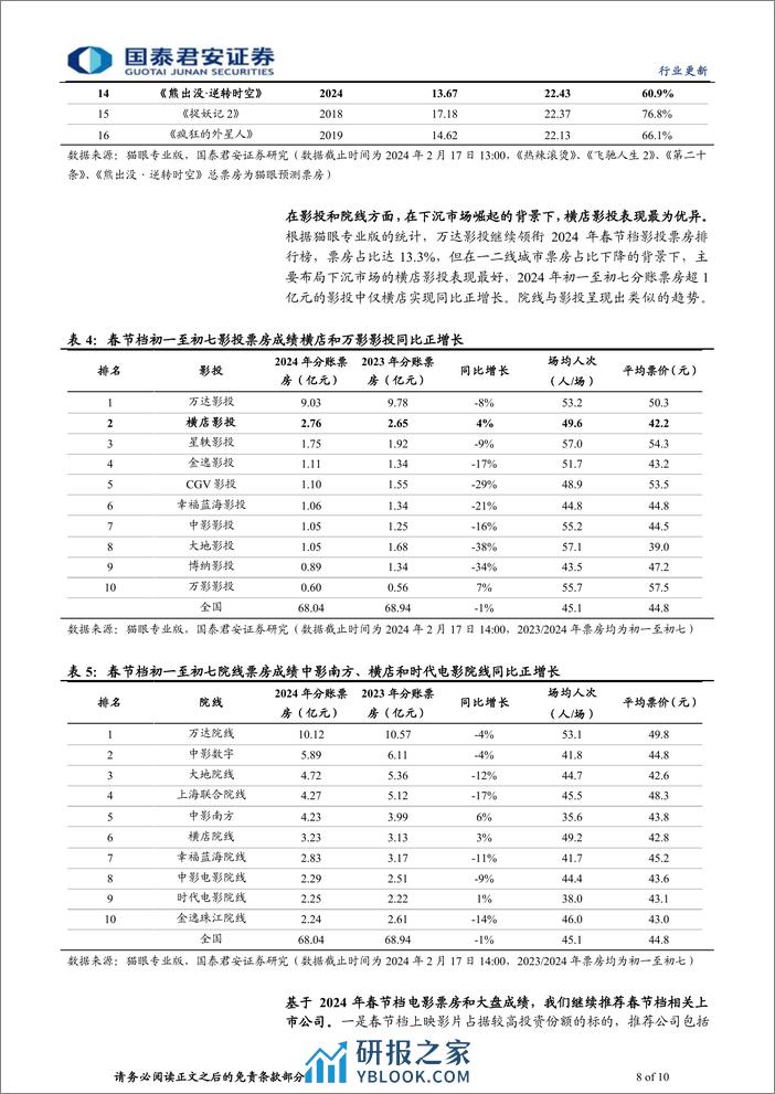 2024年电影春节档总结：春节档票房再创新高，头部四片均获佳绩 - 第8页预览图