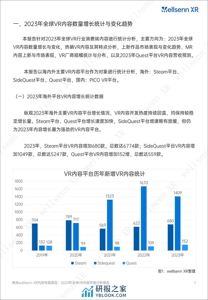 2023年全球VR内容分析报告（免费版） - 第7页预览图