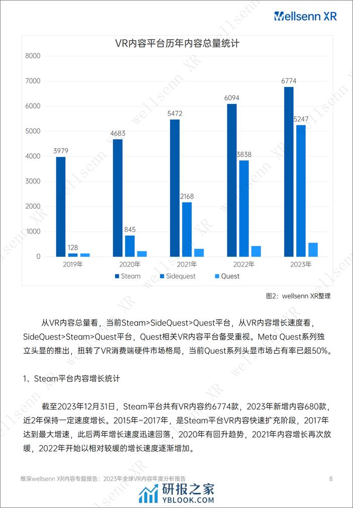 2023年全球VR内容分析报告（免费版） - 第8页预览图