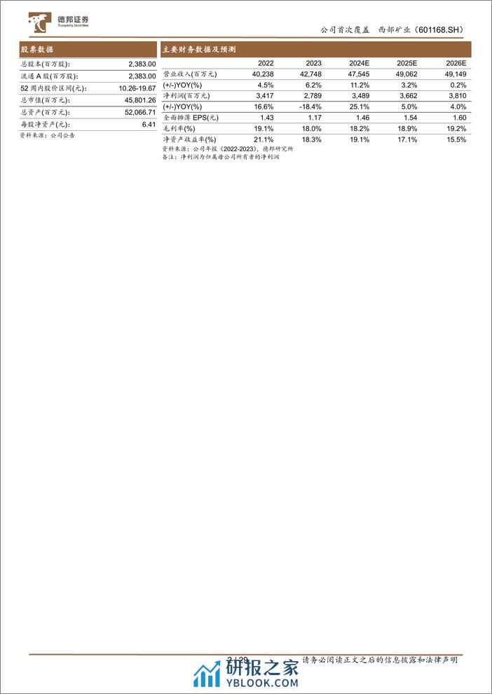 西部矿业-601168.SH-玉龙铜矿发力改扩建，西部矿业龙头腾飞-20240402-德邦证券-29页 - 第2页预览图