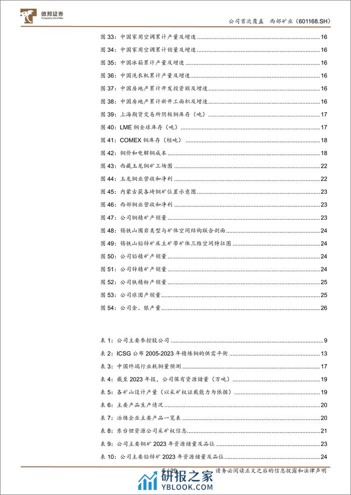 西部矿业-601168.SH-玉龙铜矿发力改扩建，西部矿业龙头腾飞-20240402-德邦证券-29页 - 第5页预览图