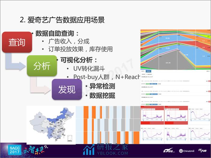 张超：爱奇艺广告大数据实践 - 第4页预览图